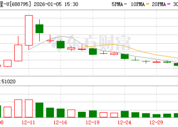 从情绪迸发到价值审视 摩尔线程、沐曦股份已回调近40%
