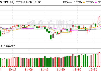 打造「世界eVTOL之都」！低空经济迎利好 这些机构关注股获杠杆资金押注