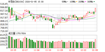 【风口研报】国内存储巨头冲刺科创板IPO   半导体设备有望迎发展新机遇