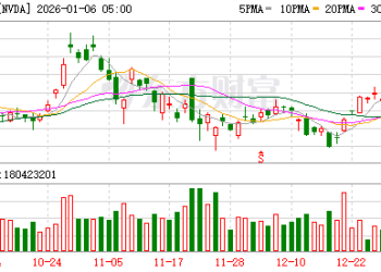英伟达链利好频频：鸿海全年营收突破8万亿新台币 台积电迭创新高