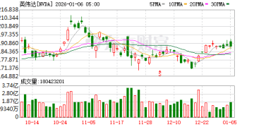 英伟达链利好频频：鸿海全年营收突破8万亿新台币 台积电迭创新高