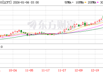 伦铜再创历史新高！首次触及每吨13000美元