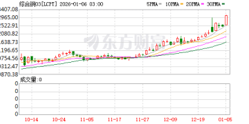 伦铜再创历史新高！首次触及每吨13000美元