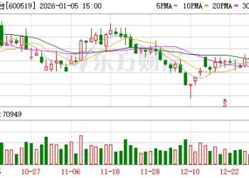 「马茅」新品1月6日开售 首度开启寄售模式 新一轮生肖茅台价格走势将如何？
