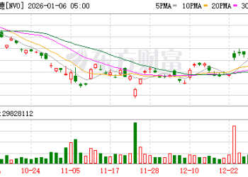诺和诺德GLP-1减肥口服药已在美上市 最低自付月费149美元