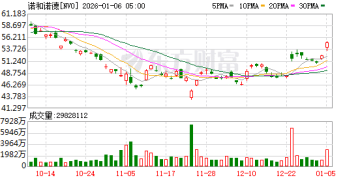 诺和诺德GLP-1减肥口服药已在美上市 最低自付月费149美元