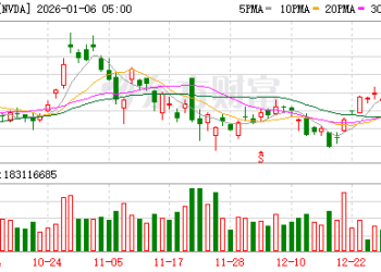 「物理AI的ChatGPT时刻」！英伟达最新发布 黄仁勋发声
