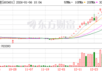 从签约到解约仅28天！因客观情况发生变化 再升科技3.44亿元股份转让案「流产」