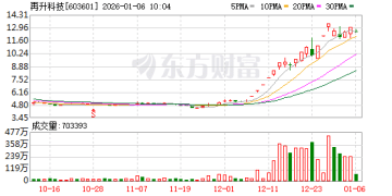 从签约到解约仅28天！因客观情况发生变化 再升科技3.44亿元股份转让案「流产」