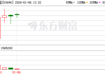 英矽智能与施维雅达成近9亿美元抗肿瘤药物研发合作 股价逆势下跌