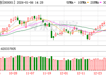 高盛建议：高配中国股票 预计2026年和2027年中国股市将每年上涨15% 至20%