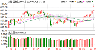 高盛建议：高配中国股票 预计2026年和2027年中国股市将每年上涨15% 至20%
