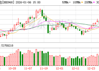 5分钟即可充满电！全球首款可量产全固态电池问世