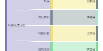 闽发铝业1亿元项目环评获原则同意