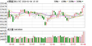 字节豆包AI眼镜第一代总规划数量约10万台 采用高通AR1芯片