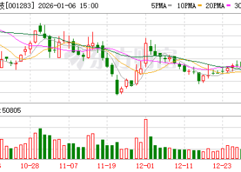 机构调研丨AI眼镜+机器人+固态电池 这家公司端侧项目增长曲线陡峭 储能业务在手订单充足