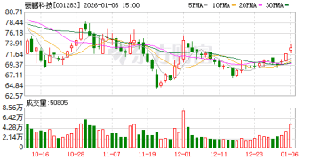 机构调研丨AI眼镜+机器人+固态电池 这家公司端侧项目增长曲线陡峭 储能业务在手订单充足