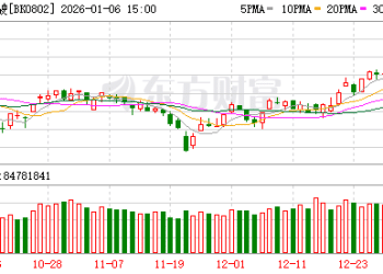 5分钟封死涨停！刚刚重磅利好来袭！自动驾驶放大招