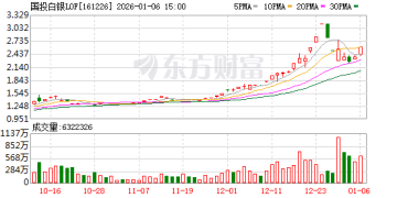 国投白银LOF：1月7日开市起至当日10:30停牌
