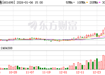 6天4板中国卫通：股价已严重脱离基本面 公司股票击鼓传花效应十分明显