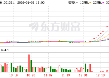 1月6日涨停复盘：143只股涨停 胜通能源13连板