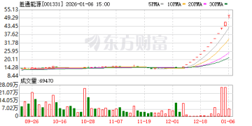 1月6日涨停复盘：143只股涨停 胜通能源13连板