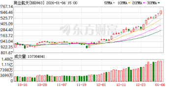 【风口研报】技术迭代与产业落地双轮驱动  我国商业航天正步入发展新阶段
