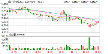 热搜第一！「手打奶茶」引争议 霸王茶姬最新回应