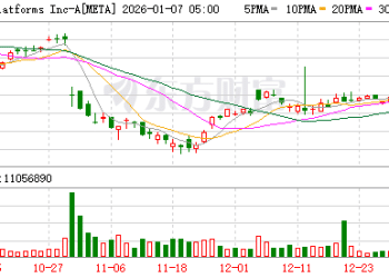 智能眼镜需求远超预期！Meta被迫宣布暂停国际扩张计划