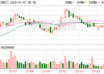 笔电「红蓝大战」打响！英特尔抄起1.8纳米制程硬刚AMD