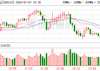 华仁药业回应股权转让纠纷：分歧主要在业绩达成金额认定