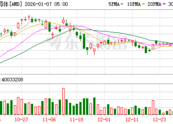 AMD苏姿丰：目前全球算力远远不足 未来五年需提升100倍