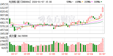 光刻机引爆！万亿级需求 主力吸筹多只牛股(附股)