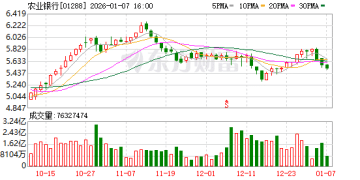 平安人寿举牌农业银行H股