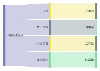 春光科技控股子公司10亿元项目环评获原则同意