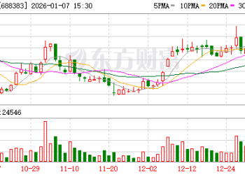 机构调研丨半导体概念+具身智能+锂电池+LED 这家公司即将推出双足机器人 目标今年跻身行业第一梯队