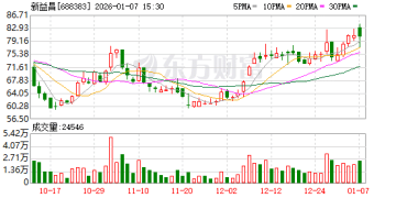 机构调研丨半导体概念+具身智能+锂电池+LED 这家公司即将推出双足机器人 目标今年跻身行业第一梯队