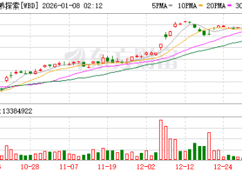 华纳董事会再拒派拉蒙收购要约 敦促股东支持奈飞方案