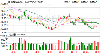 美股再现「马斯克式」天价薪酬包 游戏驿站抛出百亿美元CEO激励计划