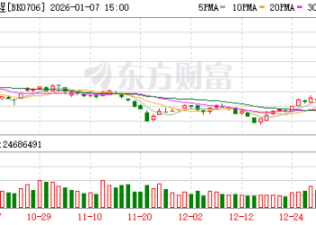 A股密集公告！脑机接口突传重磅！「独角兽」大动作