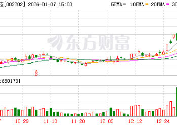 1月7日涨停复盘：97只股涨停 金风科技8天4板