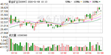 2026年首批券商金股重磅出炉！一股获十家券商推荐