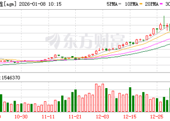 白银！白银！上海期货交易所 连发多条公告！