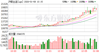 白银！白银！上海期货交易所 连发多条公告！