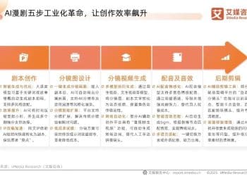 AI落地第一剑，「斩向」漫剧产业链