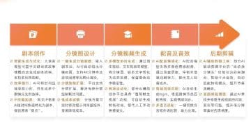 AI落地第一剑，「斩向」漫剧产业链