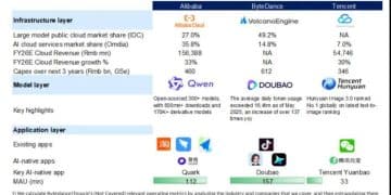 阿里字节：一个战场，两种打法