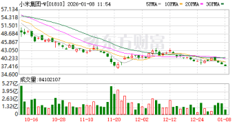 雷军回应「营销大师」标签：被人放大利用 新一代SU7无法做到「加量不加价」