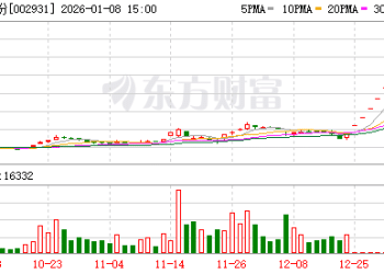停牌警告无效！锋龙股份连续走出8个一字板 最新公告