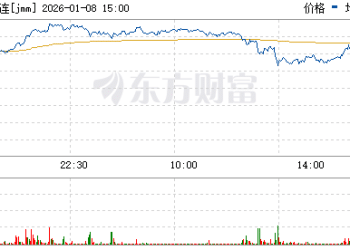 热点 | 供给端扰动 焦煤持续大涨